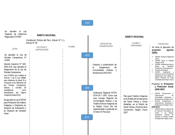 Informe de gestión 2019 - 2022 - Page 252