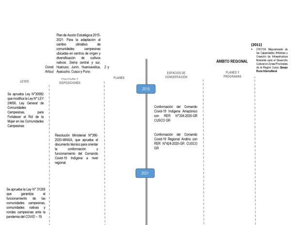 Informe de gestión 2019 - 2022 - Page 253