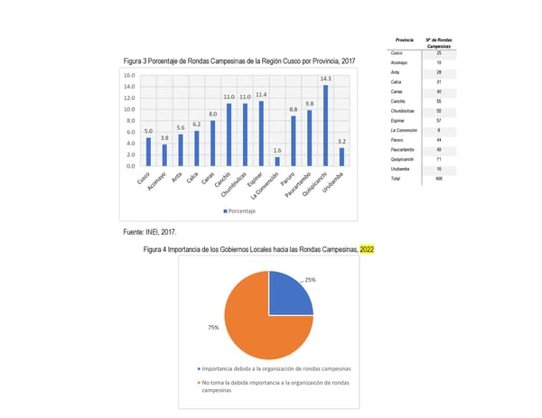 Informe de gestión 2019 - 2022 - Page 257