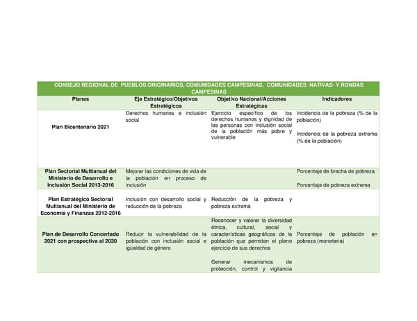 Informe de gestión 2019 - 2022 - Page 259