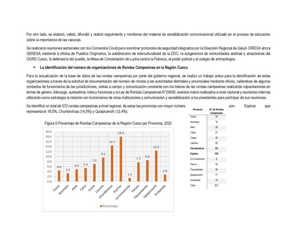 Informe de gestión 2019 - 2022 - Page 262