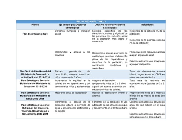 Informe de gestión 2019 - 2022 - Page 275