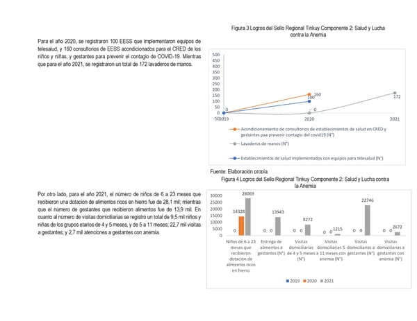 Informe de gestión 2019 - 2022 - Page 292