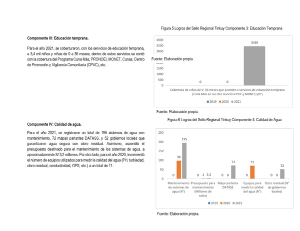 Informe de gestión 2019 - 2022 - Page 293