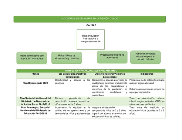 Informe de gestión 2019 - 2022 - Page 306