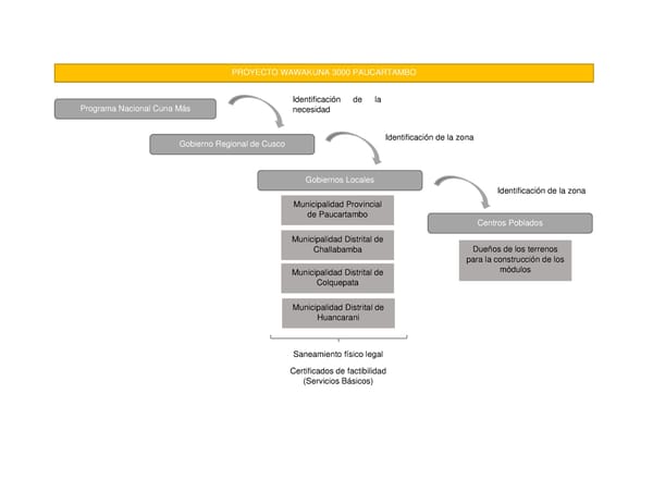 Informe de gestión 2019 - 2022 - Page 311