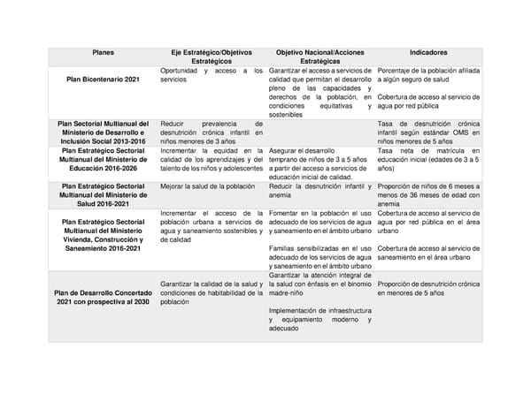 Informe de gestión 2019 - 2022 - Page 321