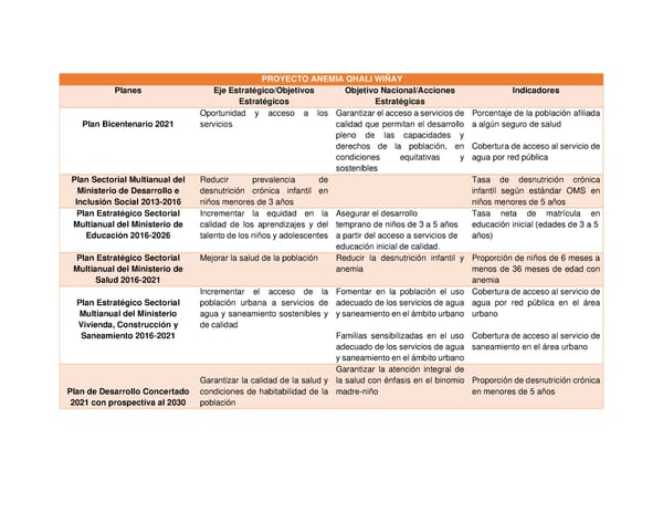 Informe de gestión 2019 - 2022 - Page 337