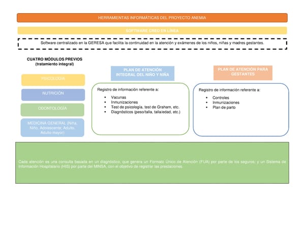 Informe de gestión 2019 - 2022 - Page 342