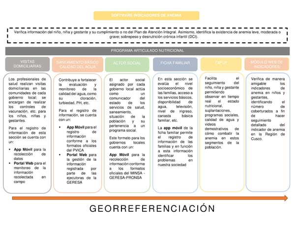 Informe de gestión 2019 - 2022 - Page 343