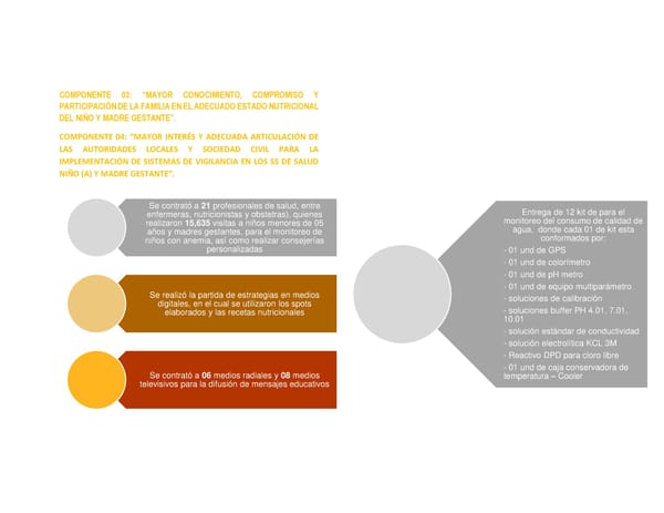 Informe de gestión 2019 - 2022 - Page 349