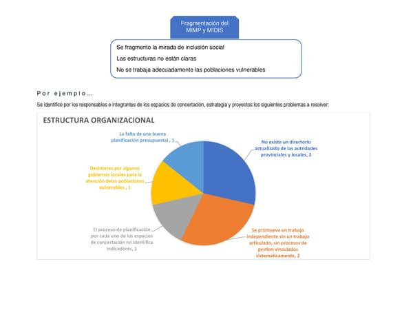 Informe de gestión 2019 - 2022 - Page 360