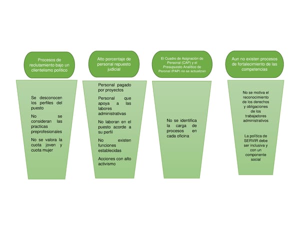 Informe de gestión 2019 - 2022 - Page 364