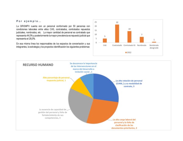 Informe de gestión 2019 - 2022 - Page 365