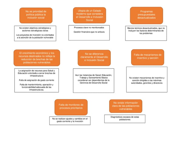 Informe de gestión 2019 - 2022 - Page 368