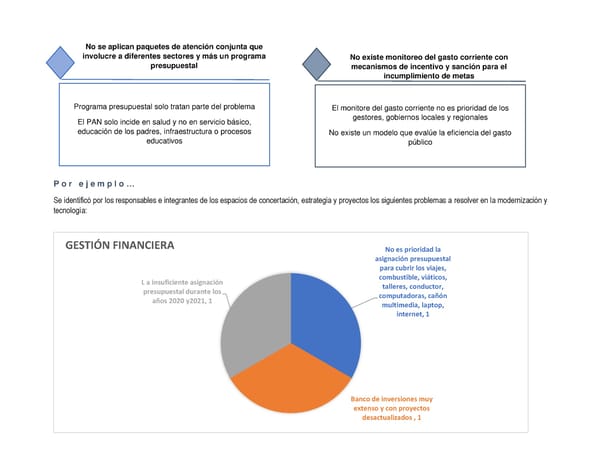 Informe de gestión 2019 - 2022 - Page 379