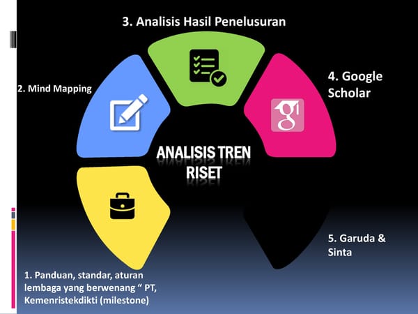 PENINGKATAN MANAJEMEN RISET DAN PUBLIKASI ILMIAH - Page 15