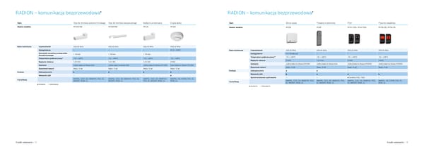 Czujniki Bosch 2022 - Page 7