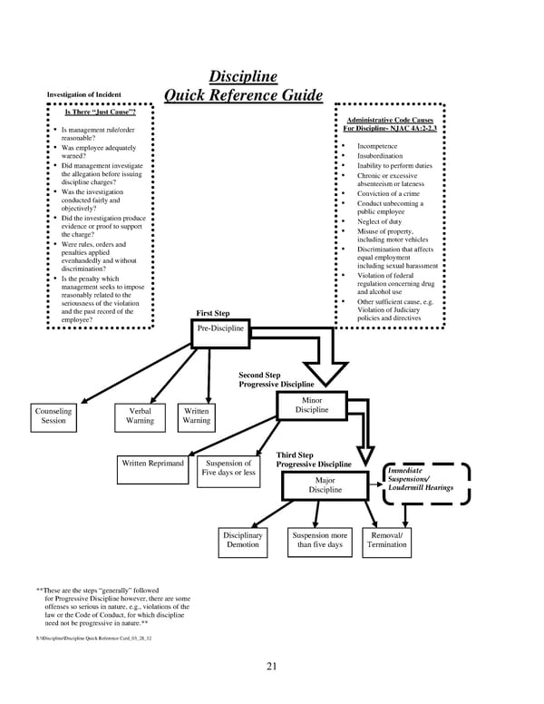 FMLA/FLA Quick Guidance for Managers and Supervisors - Page 22