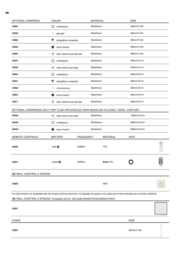 Faro 2021 Wentylatory - Page 88