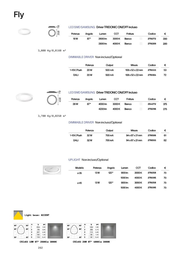 Katalog Ideal Lux 2022 - Page 264