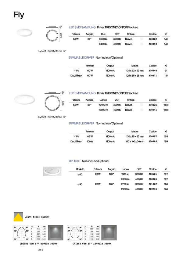 Katalog Ideal Lux 2022 - Page 266