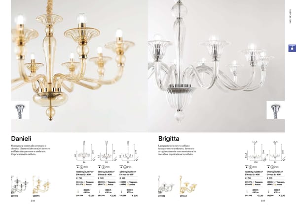 Katalog Ideal Lux 2021 - Page 121