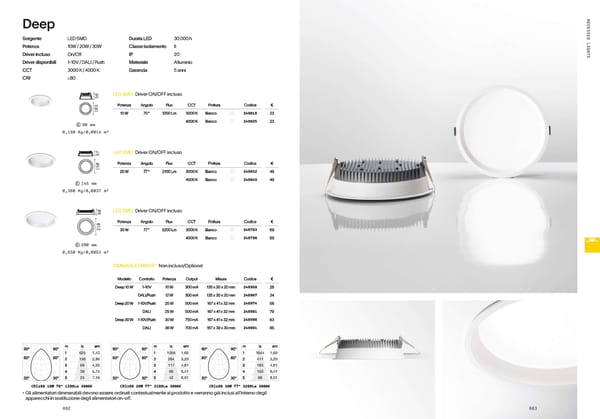 Katalog Ideal Lux 2021 - Page 333