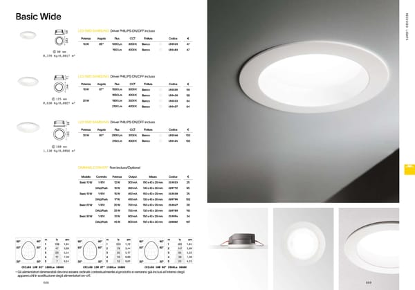 Katalog Ideal Lux 2021 - Page 336