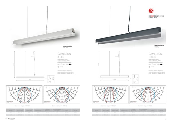 Katalog Nowodvorski 2020 Cameleon System - Page 35