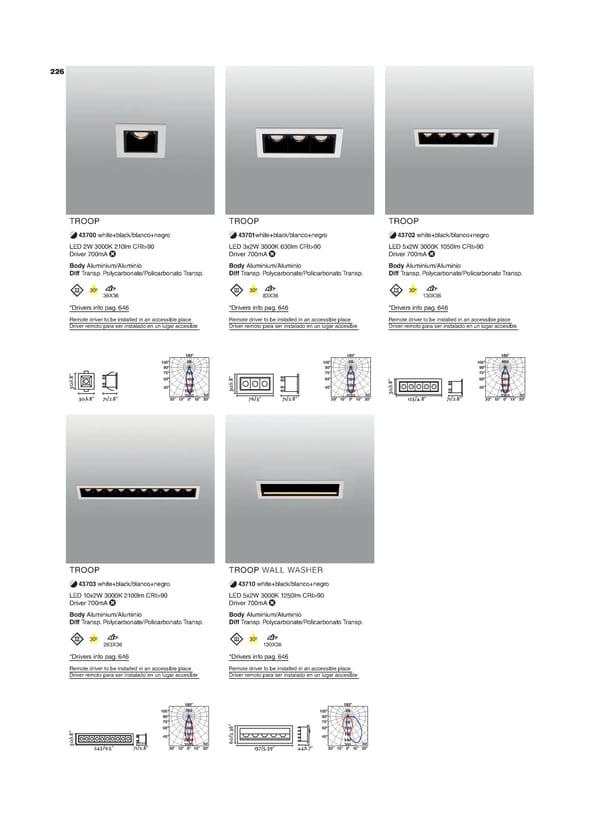 Katalog Faro 2021 - Page 226