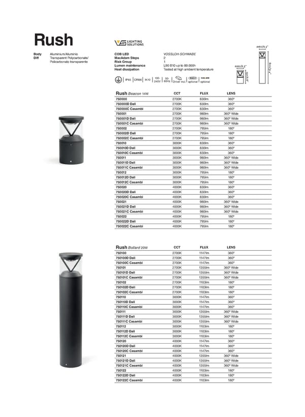 Katalog Faro 2021 - Page 266