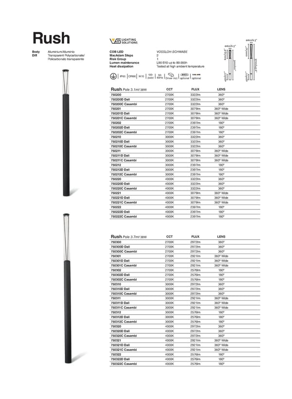 Katalog Faro 2021 - Page 268