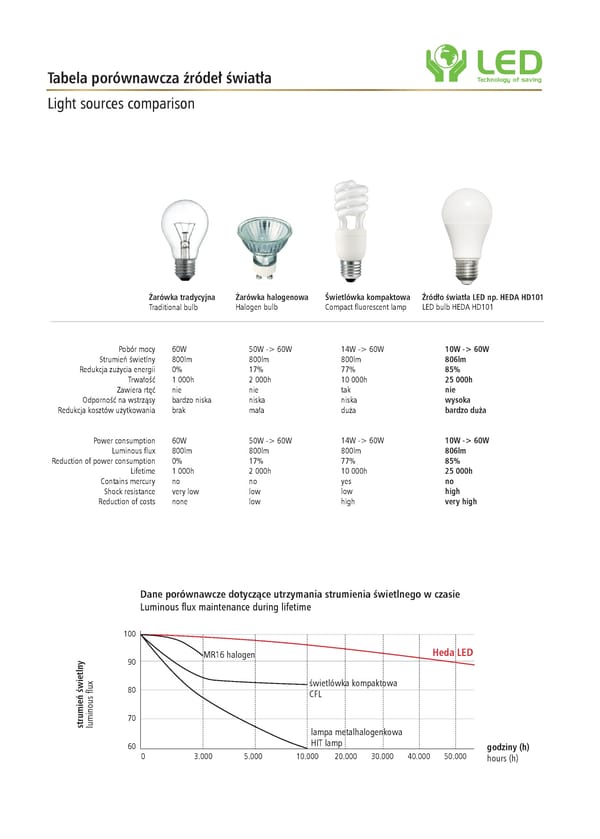 Katalog Heda 202021 - Page 27