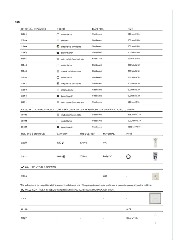 Katalog Faro 2021 - Page 636