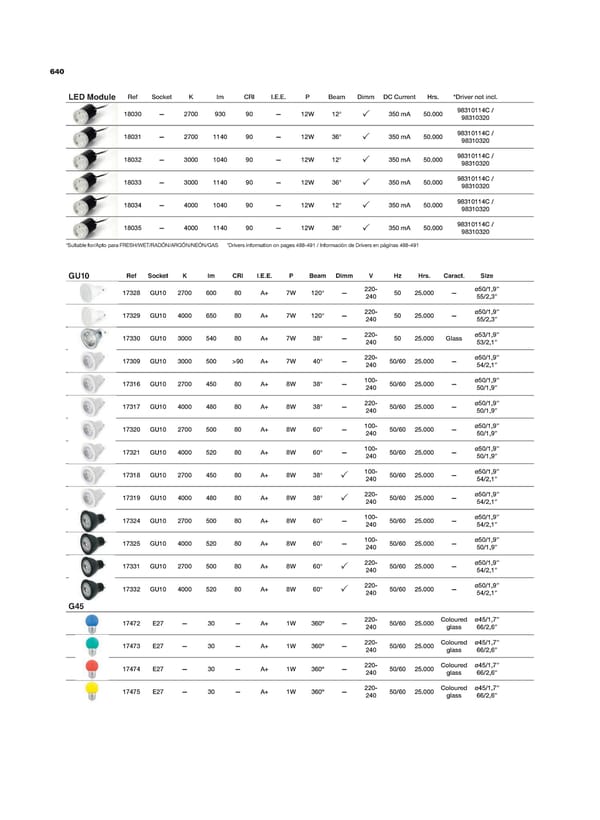 Katalog Faro 2021 - Page 640