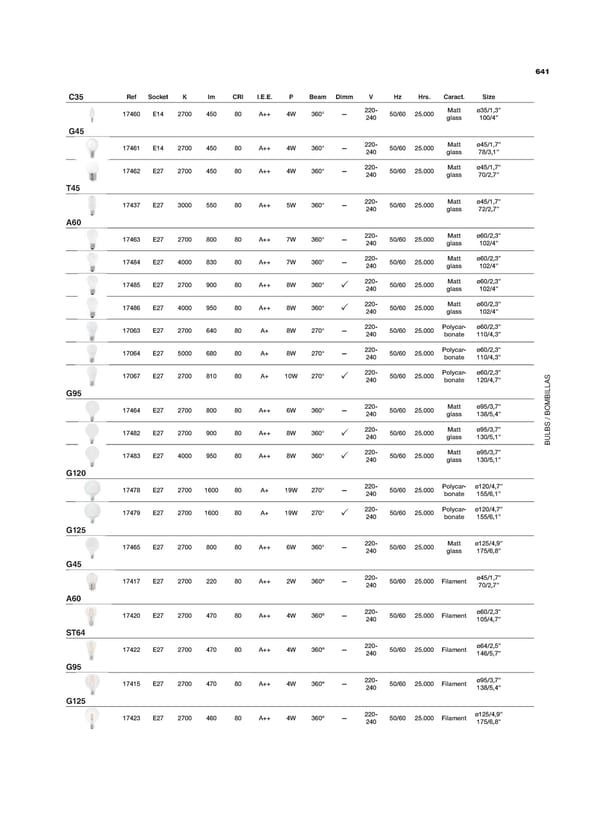 Katalog Faro 2021 - Page 641