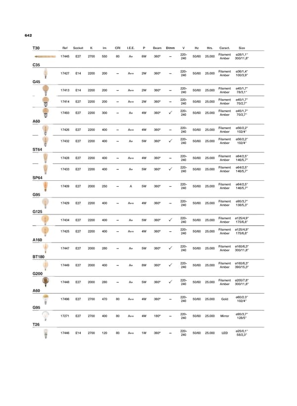 Katalog Faro 2021 - Page 642