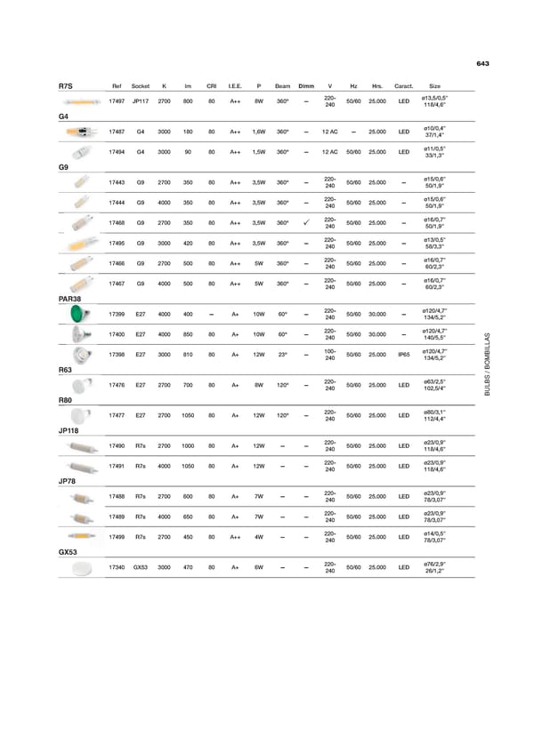 Katalog Faro 2021 - Page 643