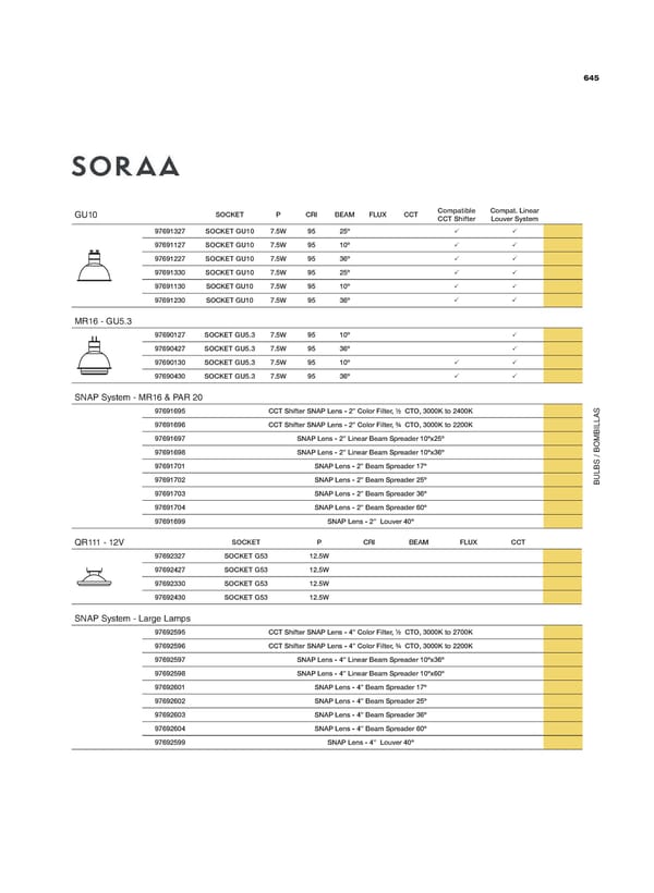 Katalog Faro 2021 - Page 645