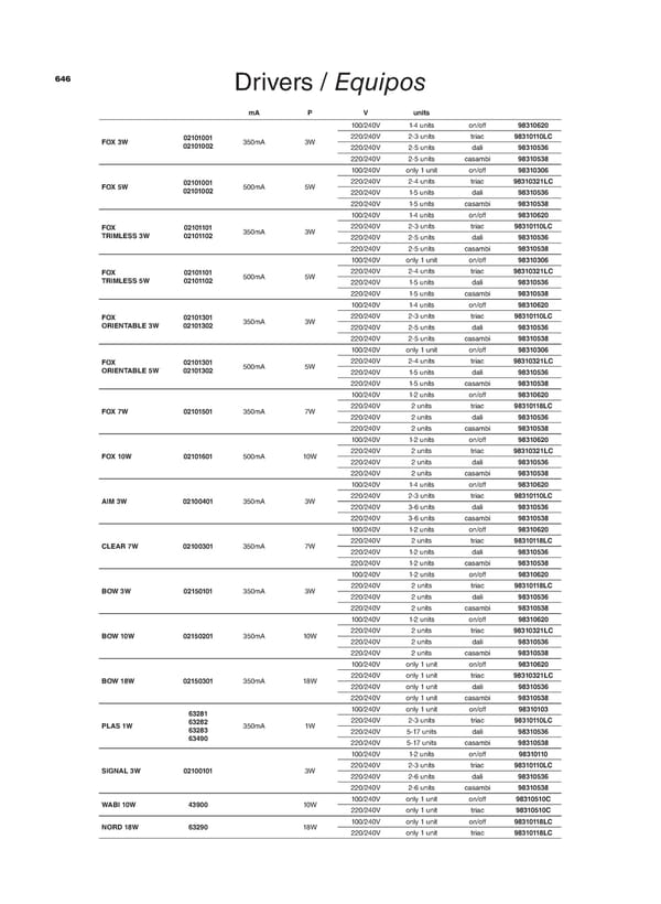 Katalog Faro 2021 - Page 646