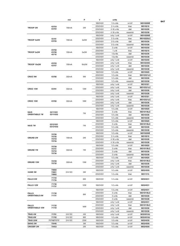 Katalog Faro 2021 - Page 647