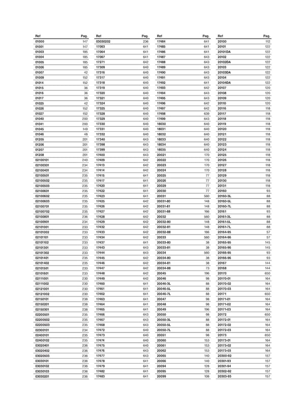 Katalog Faro 2021 - Page 660