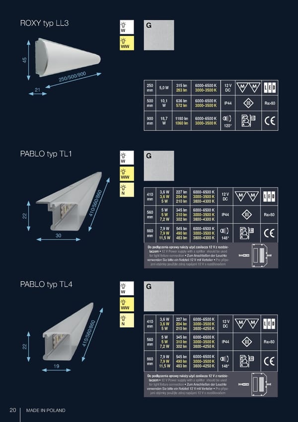 Katalog Skoff 2019 oświetlenie meblowe - Page 20