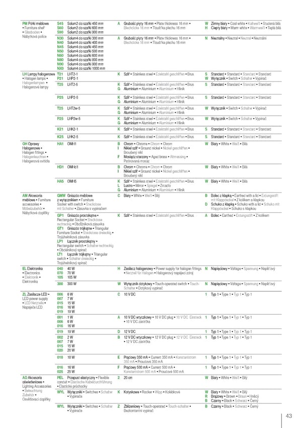 Katalog Skoff 2019 oświetlenie meblowe - Page 43