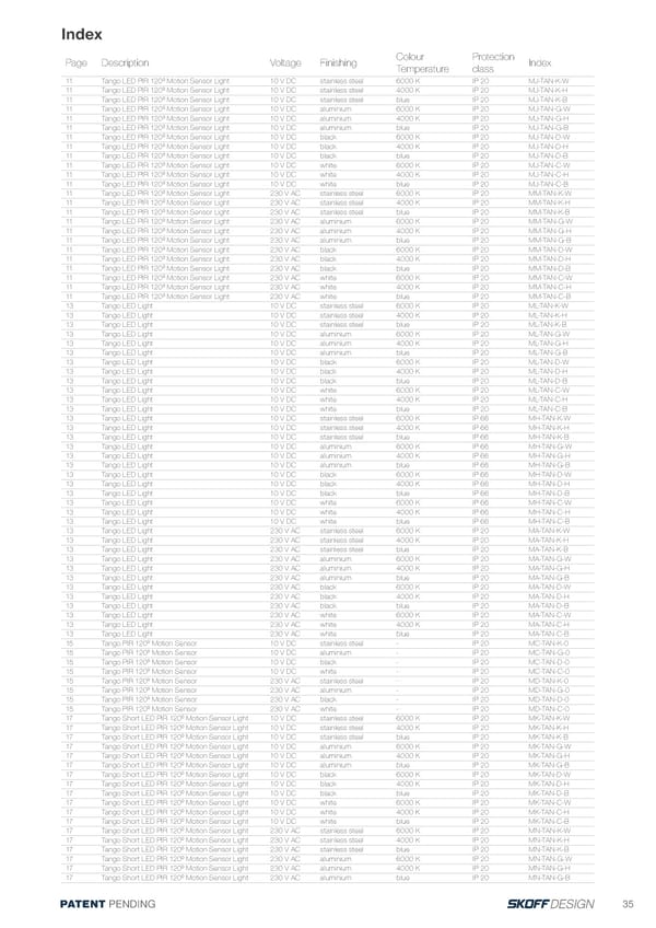 Katalog Skoff 2018 Musicsensor - Page 35