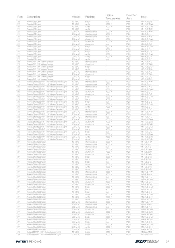 Katalog Skoff 2018 Musicsensor - Page 37