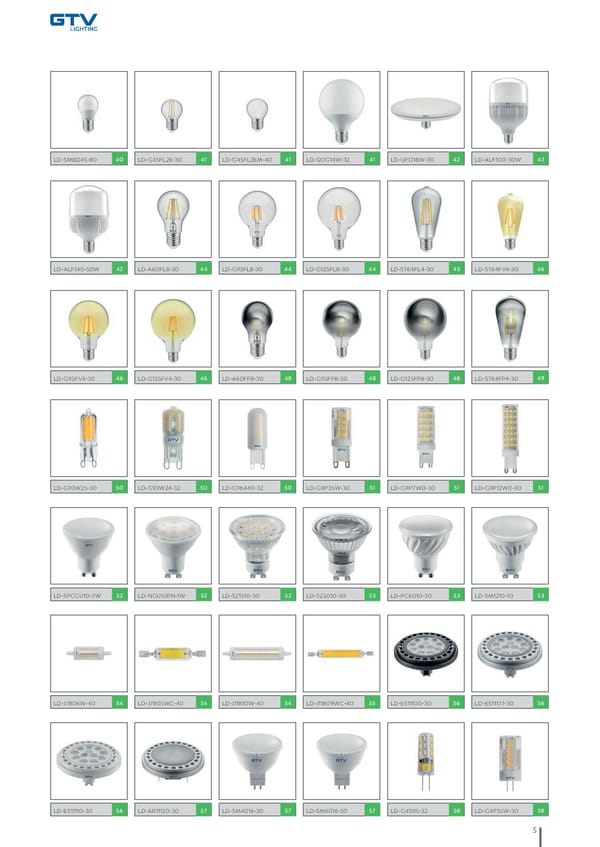 Katalog GTV 2021 Inwestycyjne - Page 7