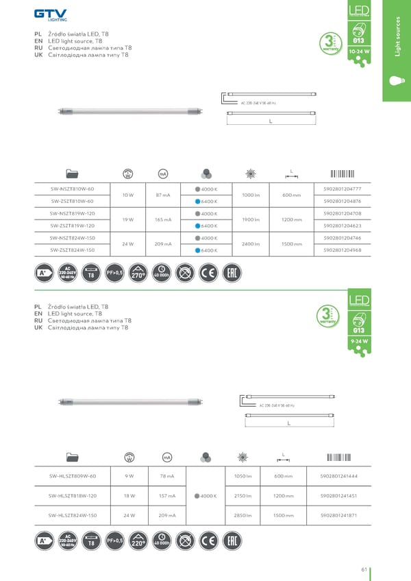 Katalog GTV 2021 Inwestycyjne - Page 63