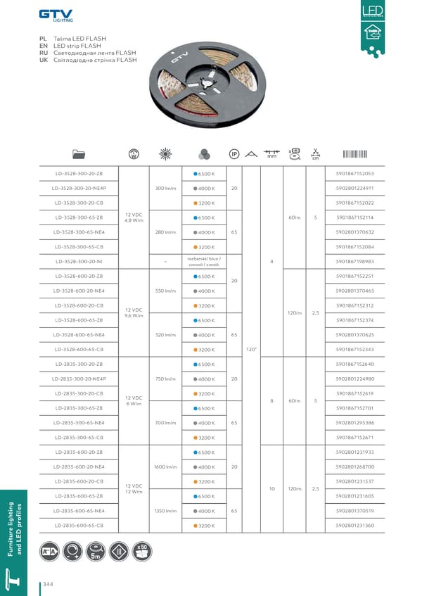 Katalog GTV 2021 Inwestycyjne - Page 346